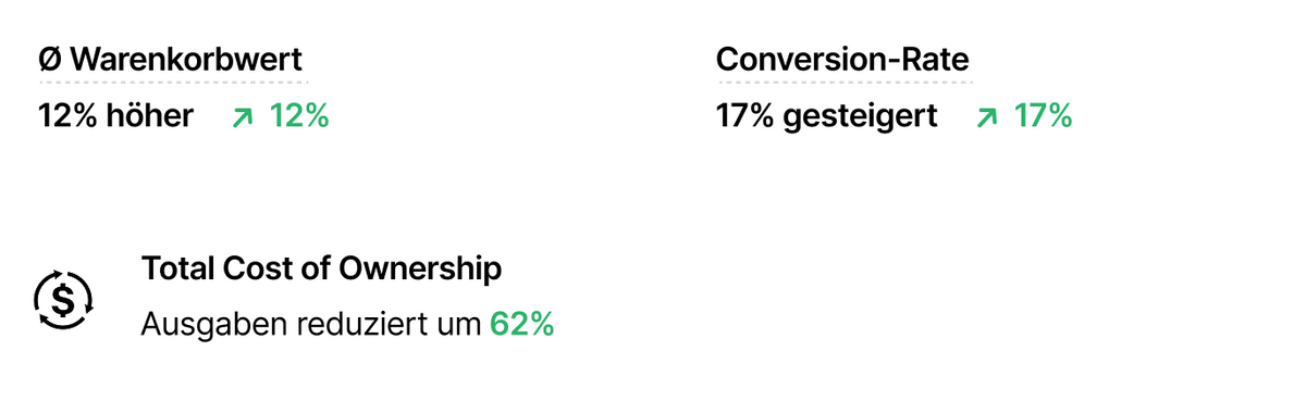 Das Ergebnis 