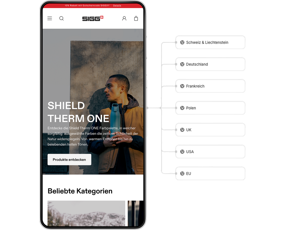 Shop Optimierung 